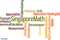 Tìm hiểu chương trình toán Singapore